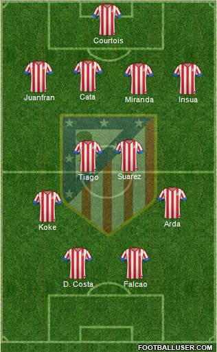 C. Atlético Madrid S.A.D. Formation 2013