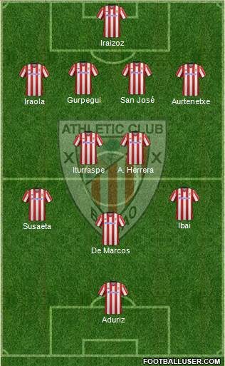 Athletic Club Formation 2013