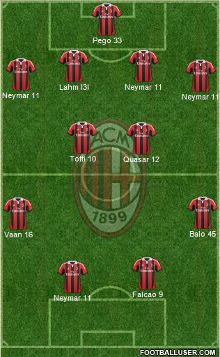 A.C. Milan Formation 2013