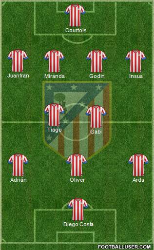 C. Atlético Madrid S.A.D. Formation 2013