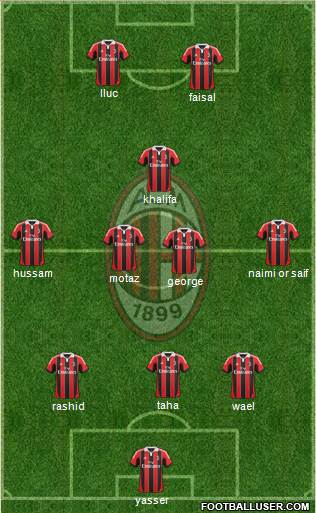 A.C. Milan Formation 2013