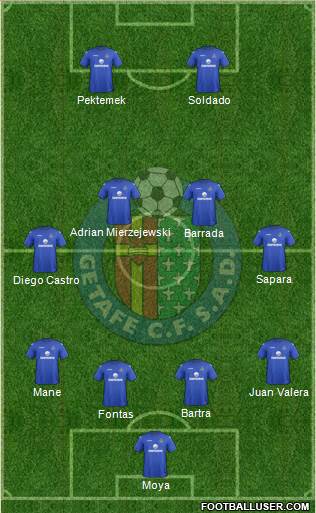 Getafe C.F., S.A.D. Formation 2013
