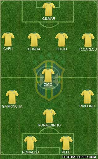 Brazil Formation 2013