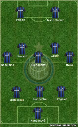 F.C. Internazionale Formation 2013