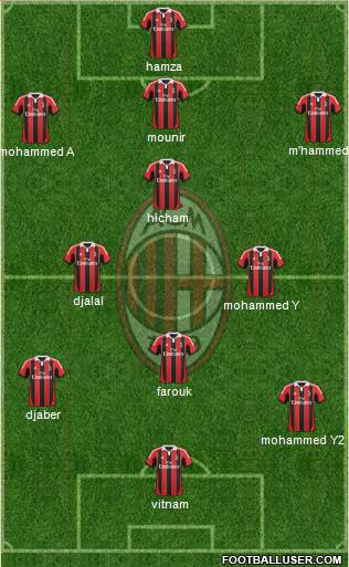 A.C. Milan Formation 2013