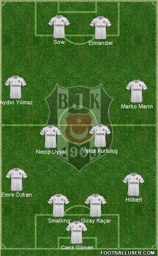 Besiktas JK Formation 2013
