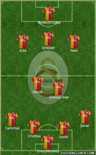 Galatasaray SK Formation 2013
