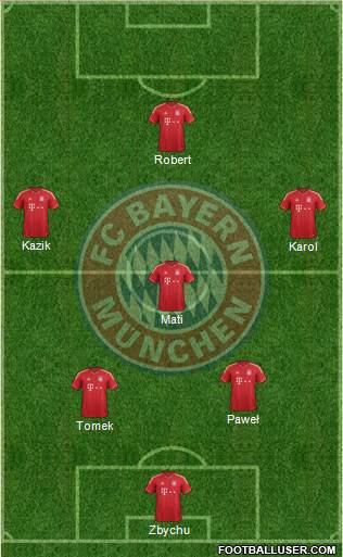 FC Bayern München Formation 2013