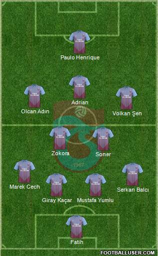 Trabzonspor Formation 2013