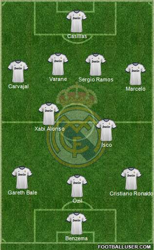 Real Madrid C.F. Formation 2013