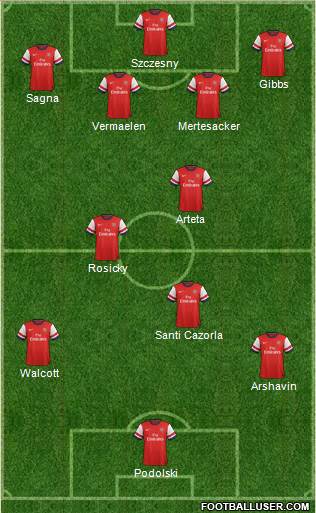 Arsenal Formation 2013