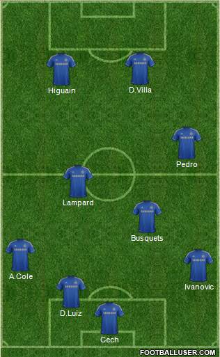 Chelsea Formation 2013