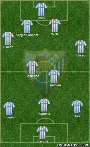 Málaga C.F., S.A.D. Formation 2013