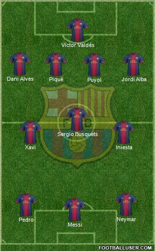 F.C. Barcelona Formation 2013
