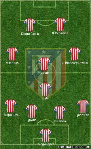 C. Atlético Madrid S.A.D. Formation 2013