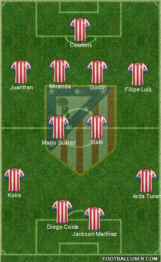 C. Atlético Madrid S.A.D. Formation 2013