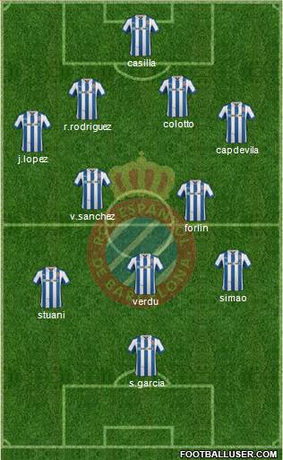 R.C.D. Espanyol de Barcelona S.A.D. Formation 2013