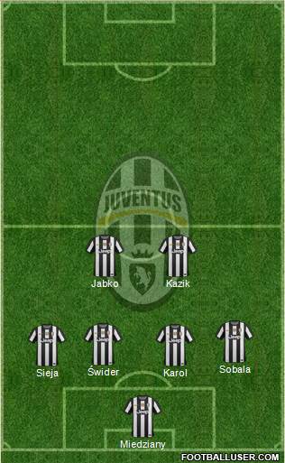 Juventus Formation 2013