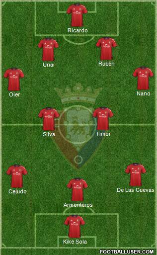 C. At. Osasuna Formation 2013