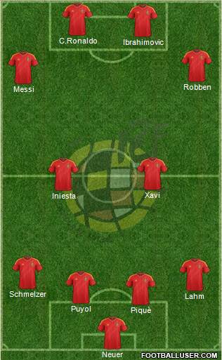 Spain Formation 2013