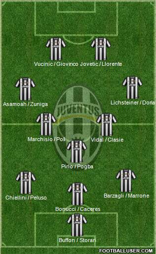 Juventus Formation 2013