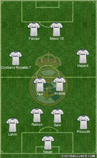 Real Madrid C.F. Formation 2013