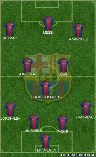 F.C. Barcelona Formation 2013