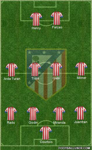 C. Atlético Madrid S.A.D. Formation 2013