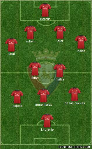 C. At. Osasuna Formation 2013