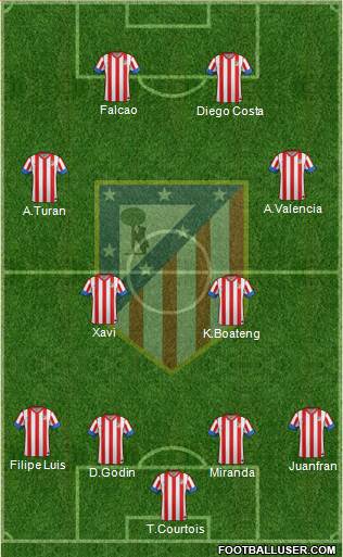 C. Atlético Madrid S.A.D. Formation 2013
