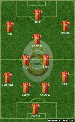 Galatasaray SK Formation 2013