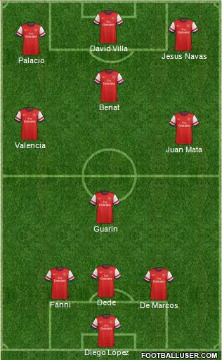 Arsenal Formation 2013