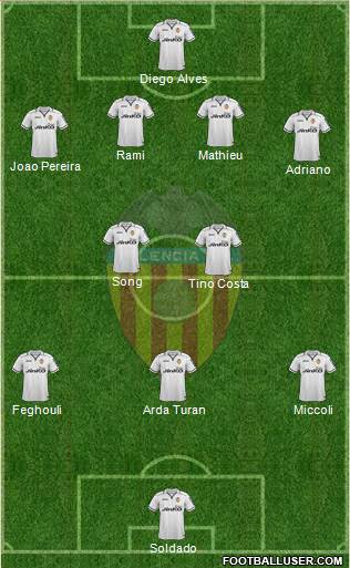 Valencia C.F., S.A.D. Formation 2013