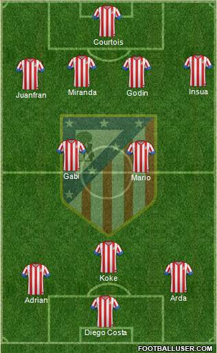 C. Atlético Madrid S.A.D. Formation 2013