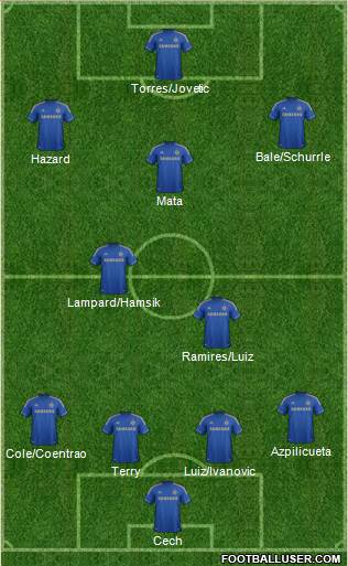 Chelsea Formation 2013