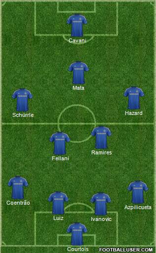 Chelsea Formation 2013