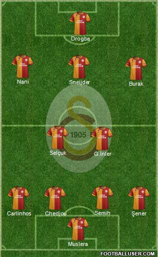 Galatasaray SK Formation 2013