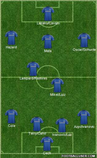 Chelsea Formation 2013