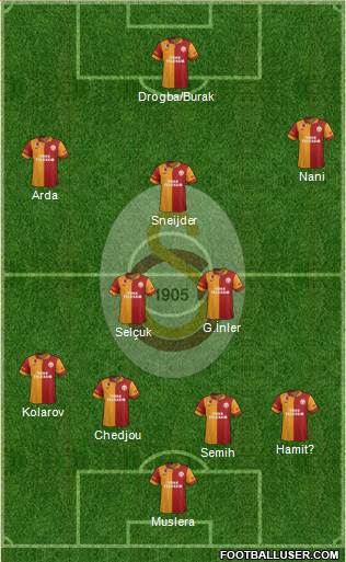 Galatasaray SK Formation 2013