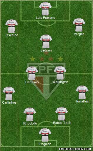 São Paulo FC Formation 2013