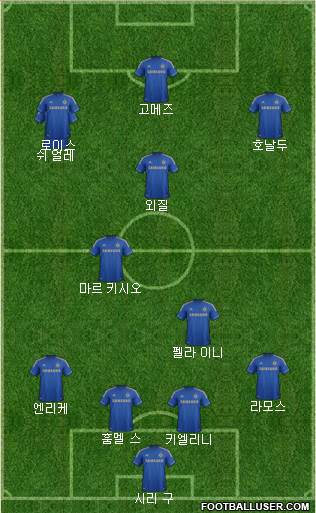 Chelsea Formation 2013