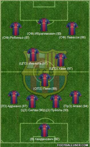 F.C. Barcelona Formation 2013