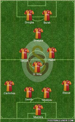 Galatasaray SK Formation 2013