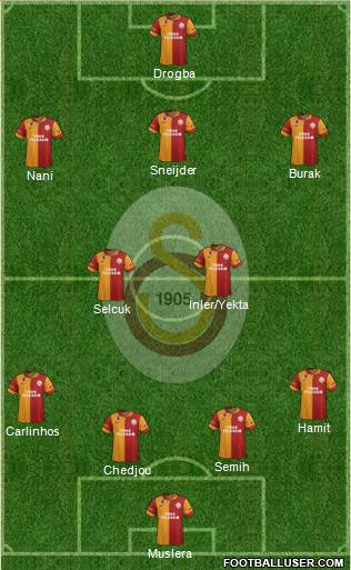 Galatasaray SK Formation 2013