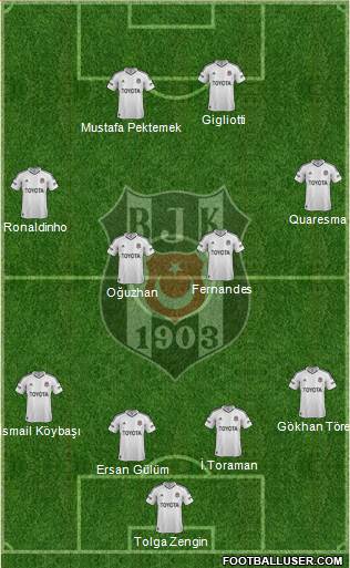 Besiktas JK Formation 2013