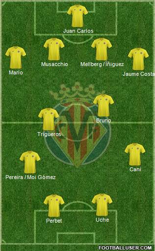 Villarreal C.F., S.A.D. Formation 2013