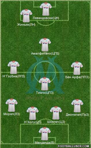 Olympique de Marseille Formation 2013