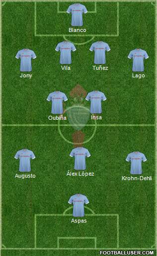 R.C. Celta S.A.D. Formation 2013