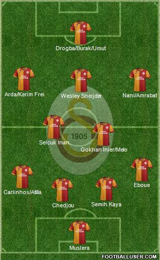 Galatasaray SK Formation 2013