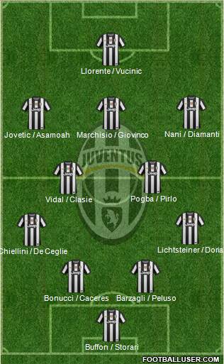 Juventus Formation 2013